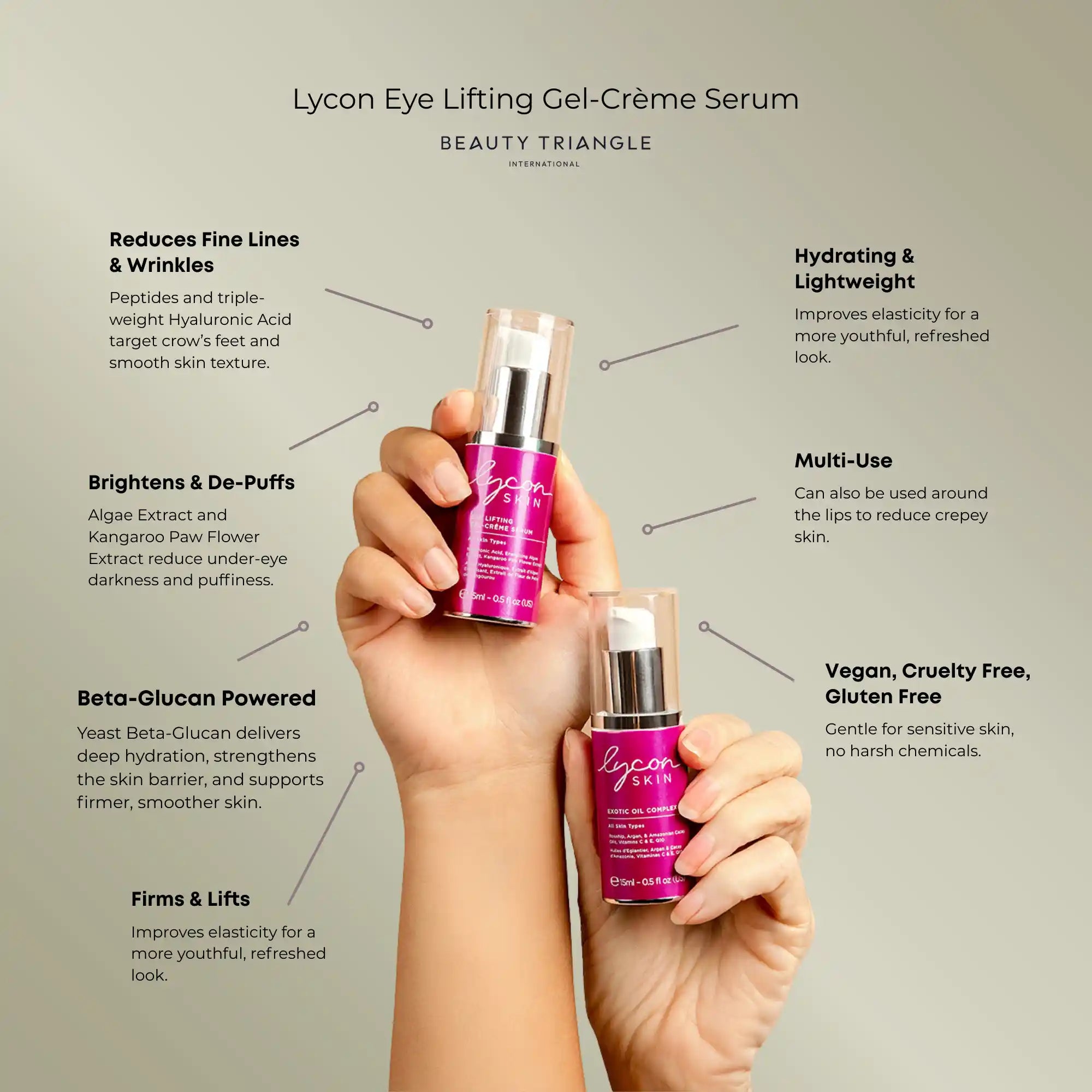 Anti-Ageing Skin Care Set- Retail