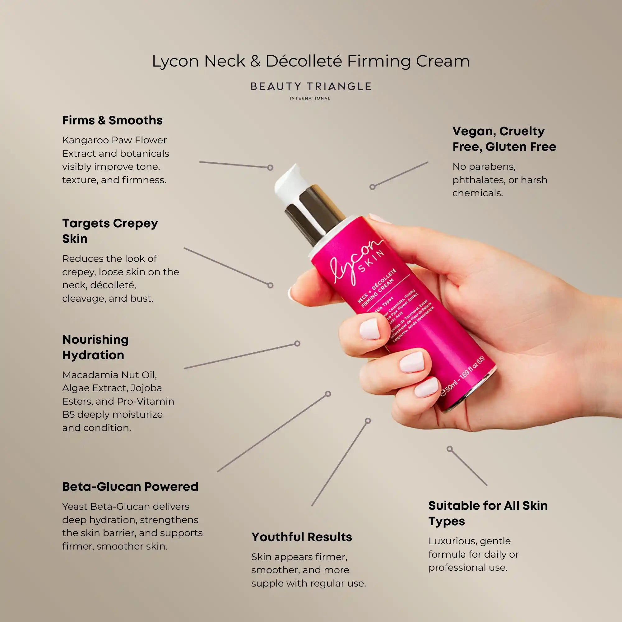 Anti-Ageing Skin Care Set- Retail